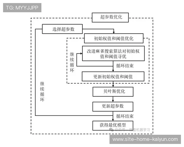 算法预测模型本月开始介入物料损耗核算 规避了赛事执行中的资源浪费